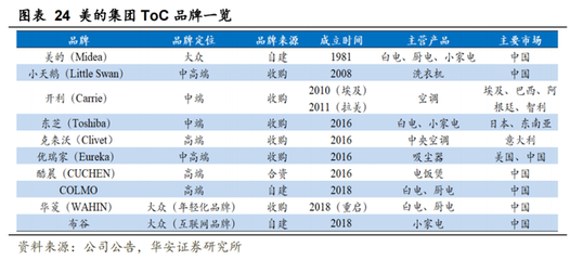 中国家电&ldquo;出海捕鱼&rdquo;